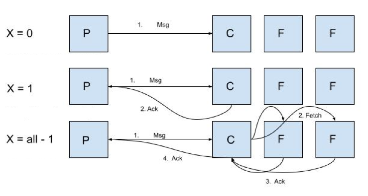 Kafka Fun-damentals!
