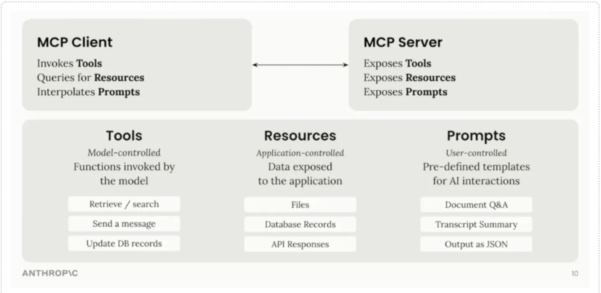 MCP: The Fast Lane for Building Capable AI Agents