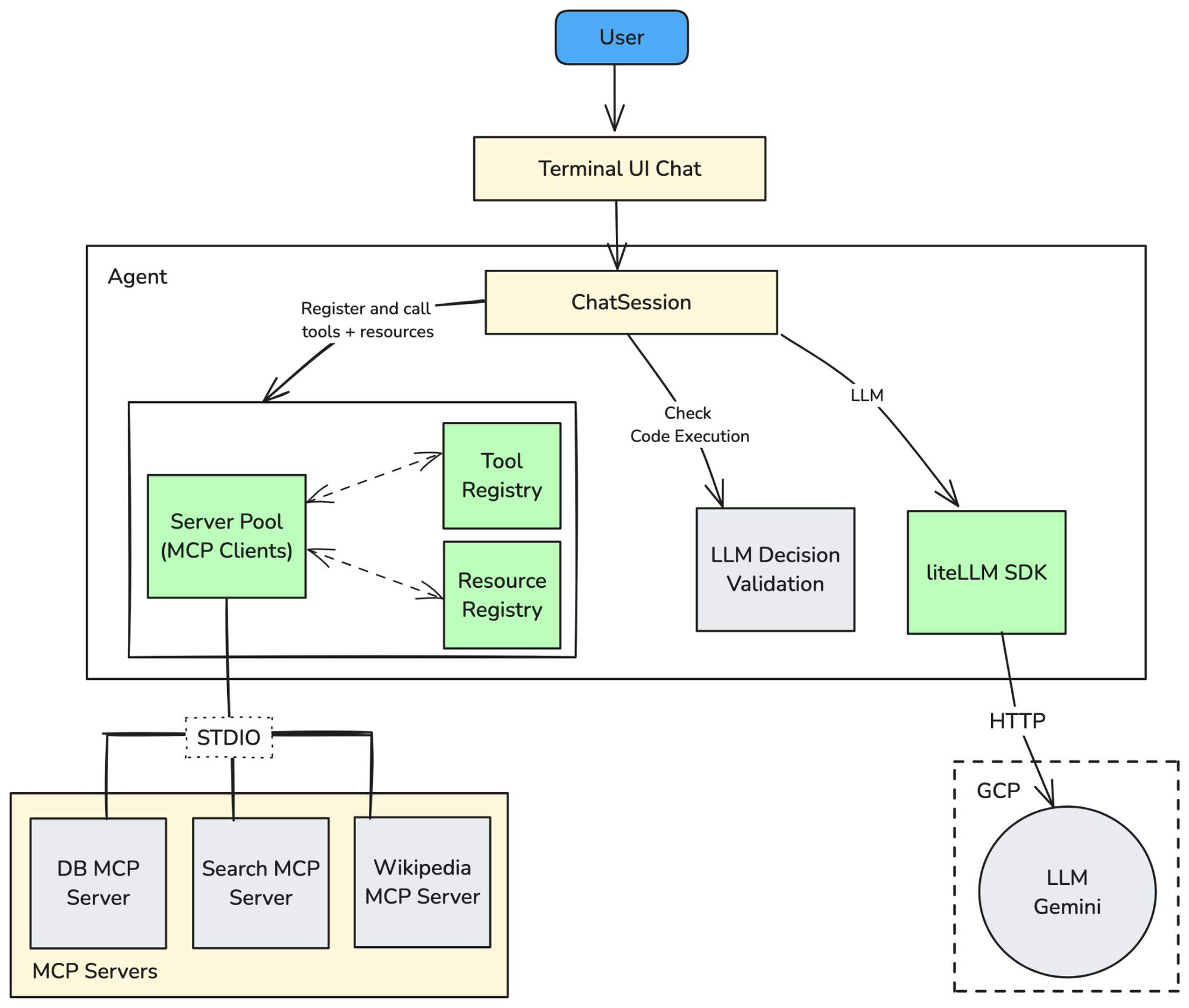 MCP: The Fast Lane for Building Capable AI Agents
