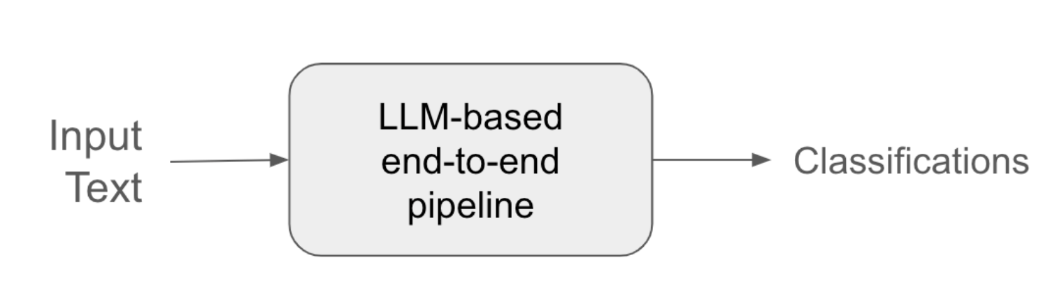 From Prototype to Production: Unleashing the Power of LLMs in Business