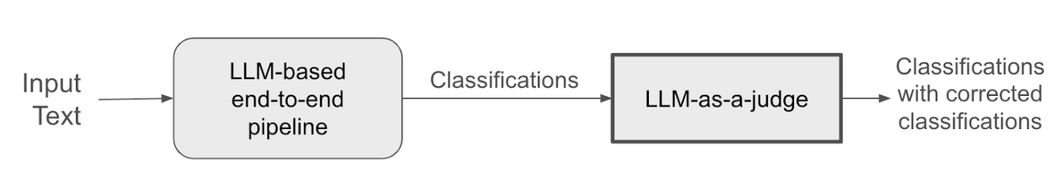 From Prototype to Production: Unleashing the Power of LLMs in Business