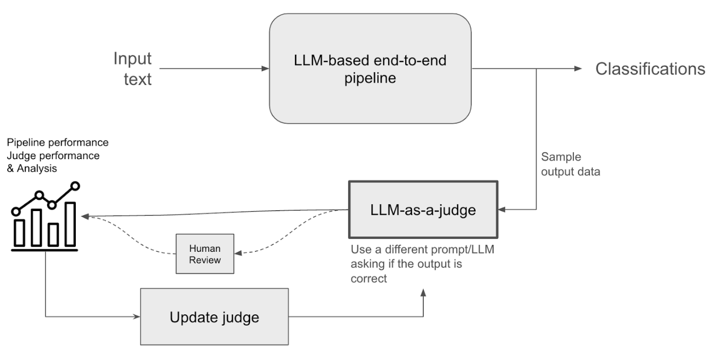 From Prototype to Production: Unleashing the Power of LLMs in Business