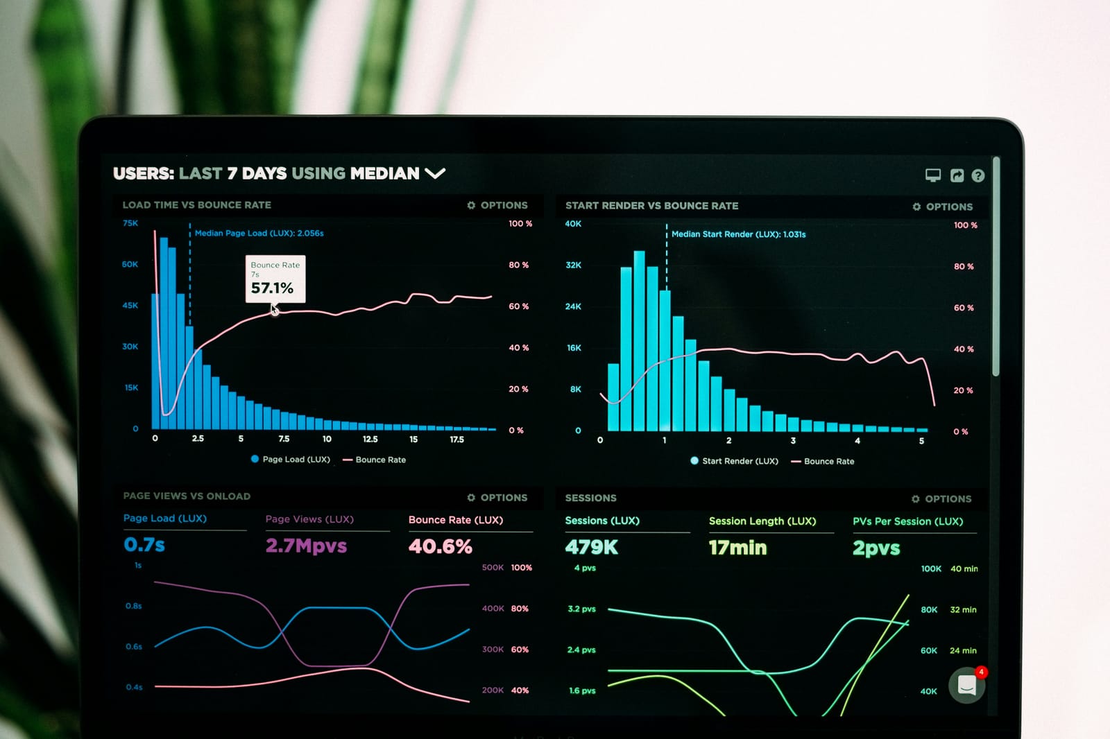 3 types of metrics to consider when developing your next feature